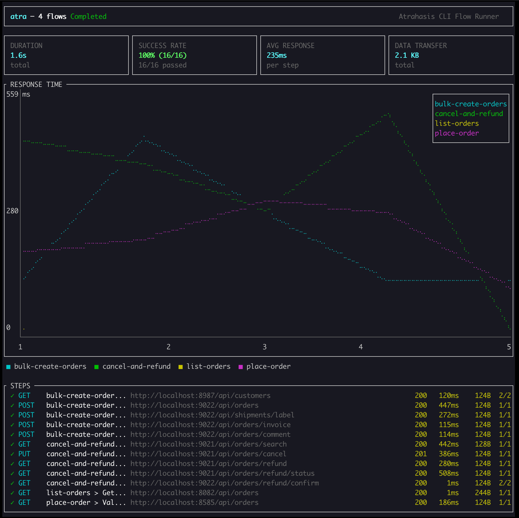 Flow Runner