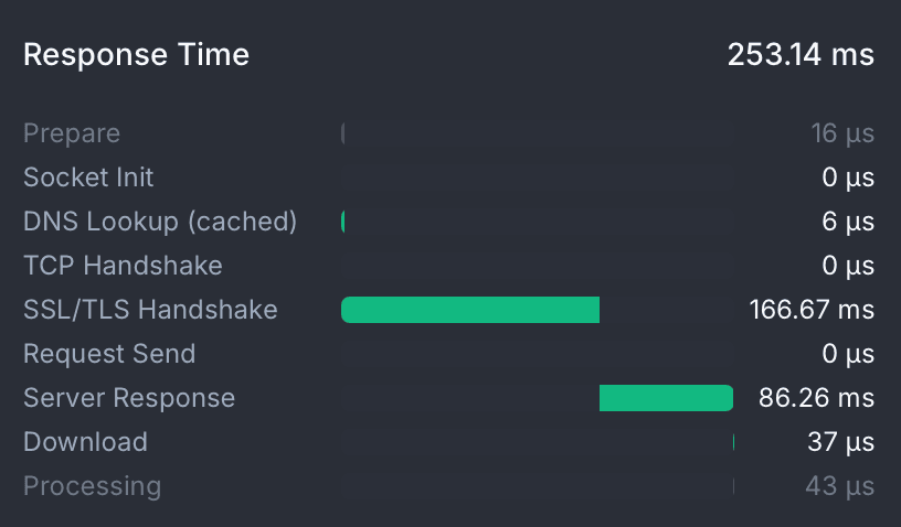 Timing Breakdown
