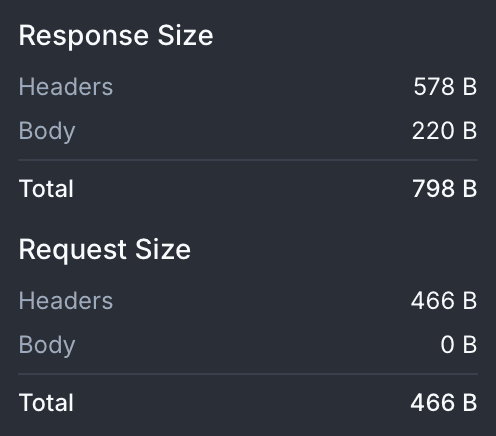 Size Analysis