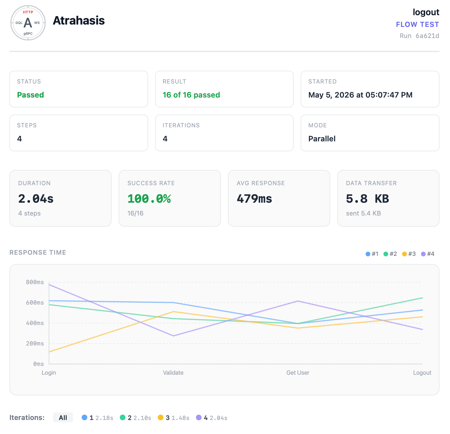 Flow Reports at a Glance