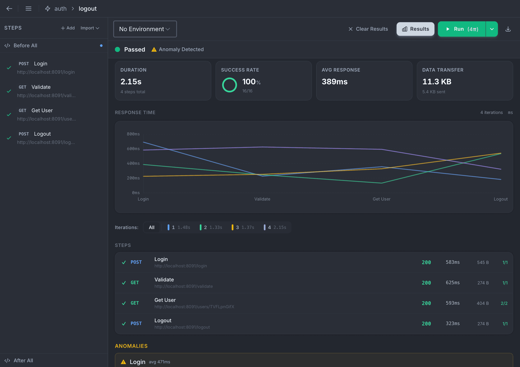 Iterations and Anomaly Detection